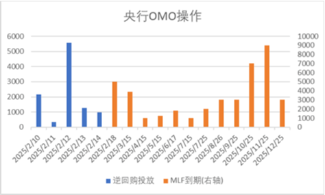 中加基金配置周报|央行发布货币政策执行报告，特朗普引入对等关税-第1张图片