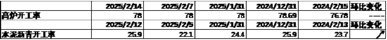 中加基金配置周报|央行发布货币政策执行报告，特朗普引入对等关税-第2张图片