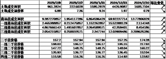 中加基金配置周报|央行发布货币政策执行报告，特朗普引入对等关税-第3张图片
