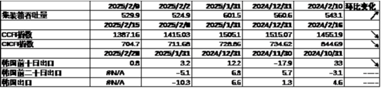 中加基金配置周报|央行发布货币政策执行报告，特朗普引入对等关税-第5张图片