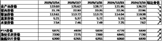 中加基金配置周报|央行发布货币政策执行报告，特朗普引入对等关税-第6张图片