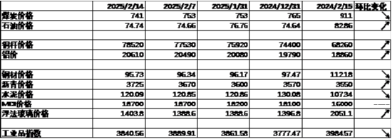 中加基金配置周报|央行发布货币政策执行报告，特朗普引入对等关税-第7张图片