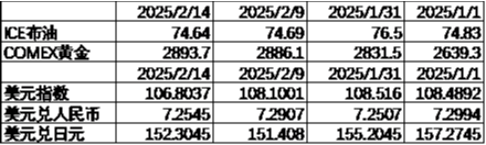中加基金配置周报|央行发布货币政策执行报告，特朗普引入对等关税-第9张图片