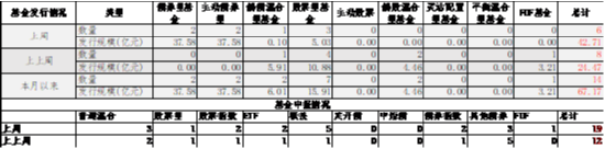 中加基金配置周报|央行发布货币政策执行报告，特朗普引入对等关税-第10张图片