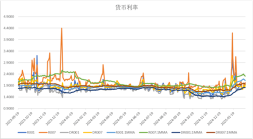 中加基金配置周报|央行发布货币政策执行报告，特朗普引入对等关税-第17张图片