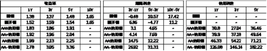 中加基金配置周报|央行发布货币政策执行报告，特朗普引入对等关税-第19张图片