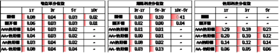 中加基金配置周报|央行发布货币政策执行报告，特朗普引入对等关税-第21张图片