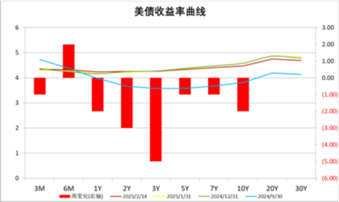 中加基金配置周报|央行发布货币政策执行报告，特朗普引入对等关税-第25张图片