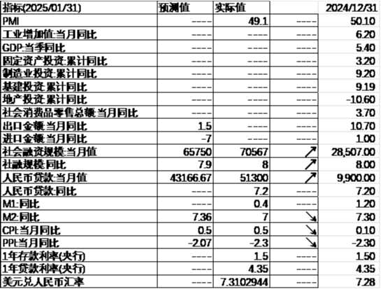 中加基金配置周报|央行发布货币政策执行报告，特朗普引入对等关税-第26张图片