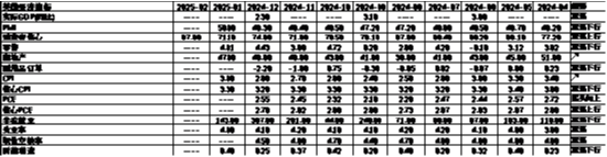 中加基金配置周报|央行发布货币政策执行报告，特朗普引入对等关税-第27张图片