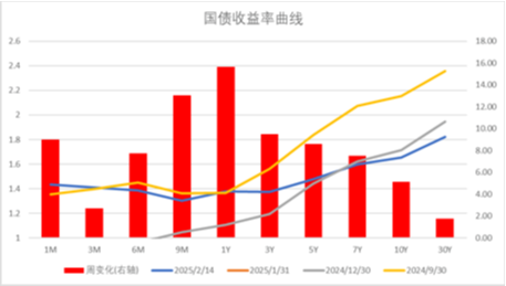 中加基金配置周报|央行发布货币政策执行报告，特朗普引入对等关税-第30张图片