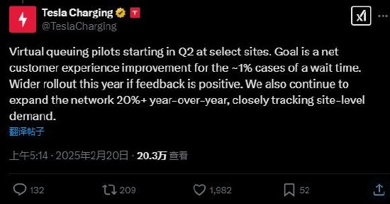 特斯拉称将试点超充站虚拟排队，继续以每年20%以上速度扩大充电网络-第1张图片
