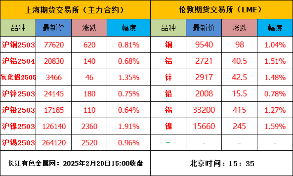 美中贸易或达成新协议，内盘金属普涨-第3张图片