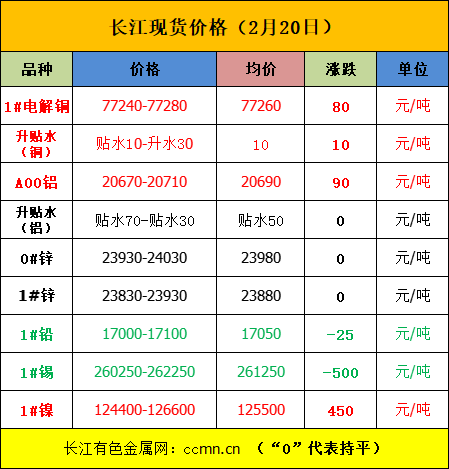 美中贸易或达成新协议，内盘金属普涨-第4张图片