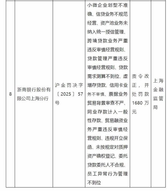 业绩不稳高层动荡又被罚上千万 这家3万亿级银行何时能涅槃？-第1张图片