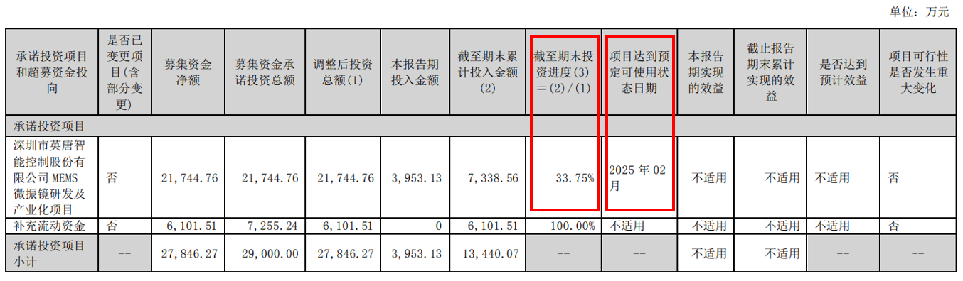 英唐智控：并购方案半个月即夭折 募投项目建设严重拖缓 转型期实控人疯狂减持-第1张图片