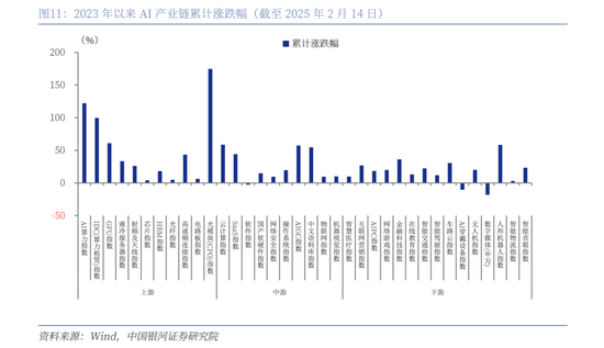 中国银河策略：DeepSeek冲击波，AI赋能加速市场聚势重构-第8张图片