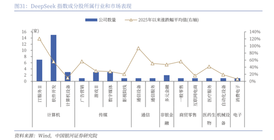 中国银河策略：DeepSeek冲击波，AI赋能加速市场聚势重构-第26张图片