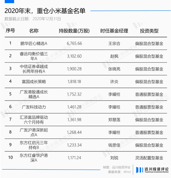 万亿小米的后视镜-第2张图片