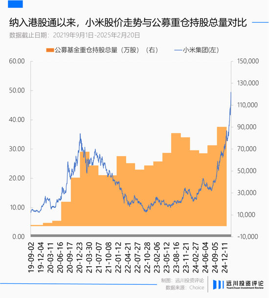 万亿小米的后视镜-第3张图片