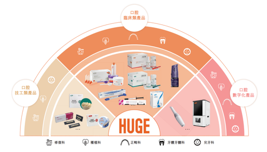 一年生产近9000万颗“牙”！这家公司冲刺港交所……-第1张图片