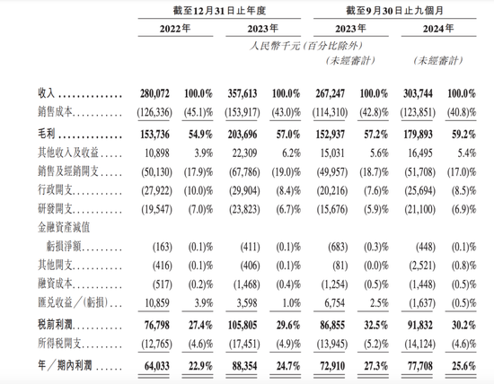 一年生产近9000万颗“牙”！这家公司冲刺港交所……-第3张图片