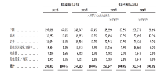 一年生产近9000万颗“牙”！这家公司冲刺港交所……-第5张图片