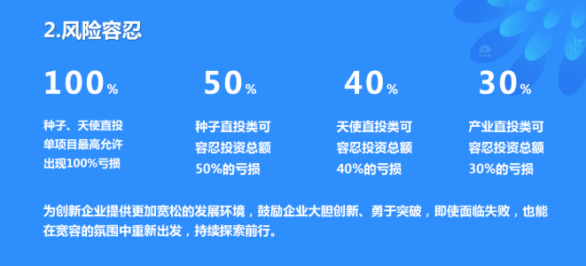 少见！“允许出现100%亏损”-第1张图片