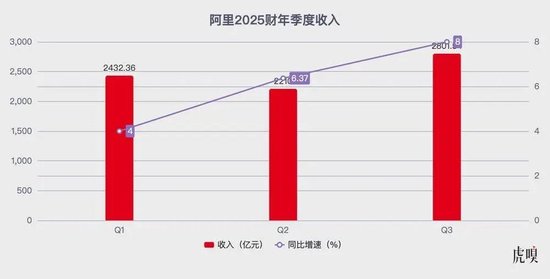 该重新打量阿里了-第2张图片
