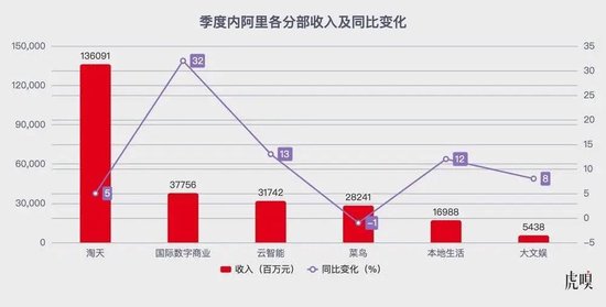 该重新打量阿里了-第3张图片