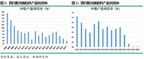 专题|新湖化工（聚烯烃）专题：聚丙烯非标品需求简介-第4张图片