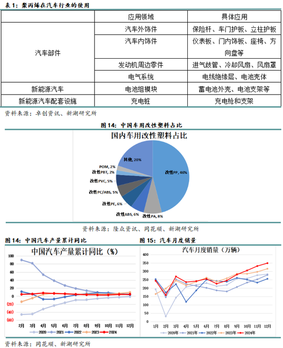 专题|新湖化工（聚烯烃）专题：聚丙烯非标品需求简介-第9张图片