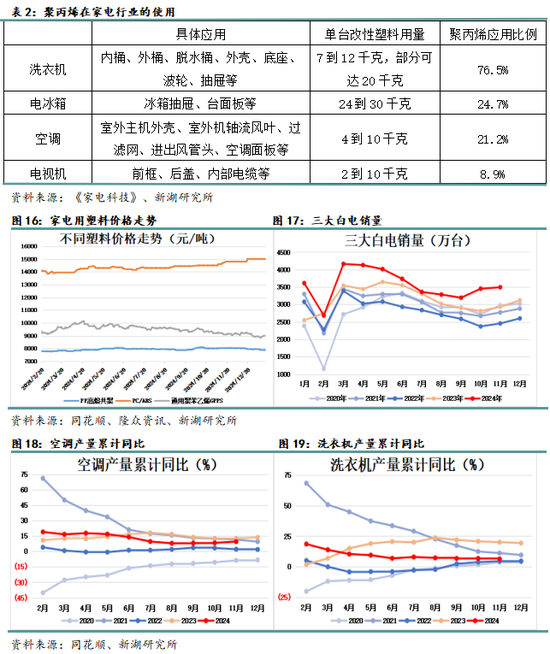 专题|新湖化工（聚烯烃）专题：聚丙烯非标品需求简介-第10张图片