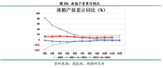 专题|新湖化工（聚烯烃）专题：聚丙烯非标品需求简介-第11张图片