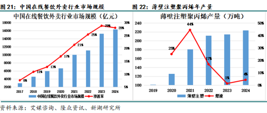 专题|新湖化工（聚烯烃）专题：聚丙烯非标品需求简介-第12张图片