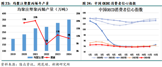 专题|新湖化工（聚烯烃）专题：聚丙烯非标品需求简介-第13张图片