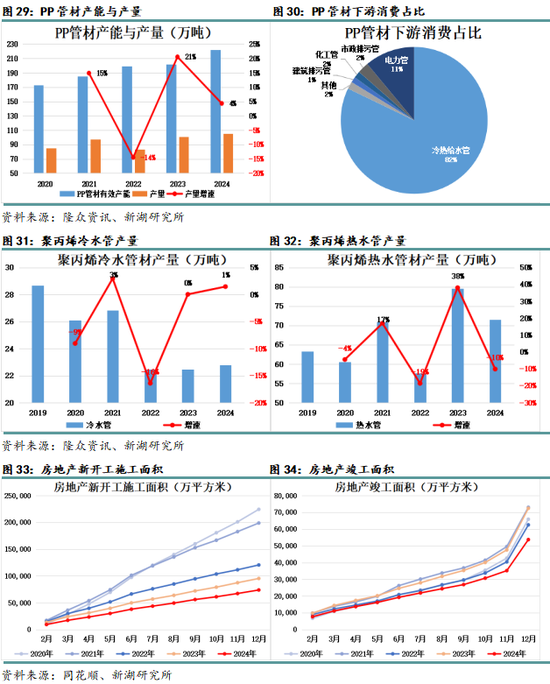 专题|新湖化工（聚烯烃）专题：聚丙烯非标品需求简介-第15张图片