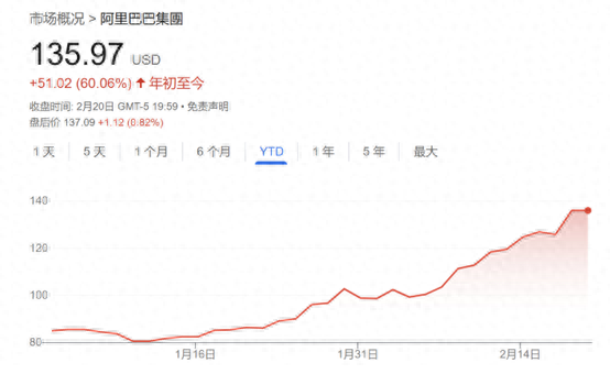 看好中国经济？华尔街“妖股之王” 10亿美元押宝阿里巴巴-第1张图片