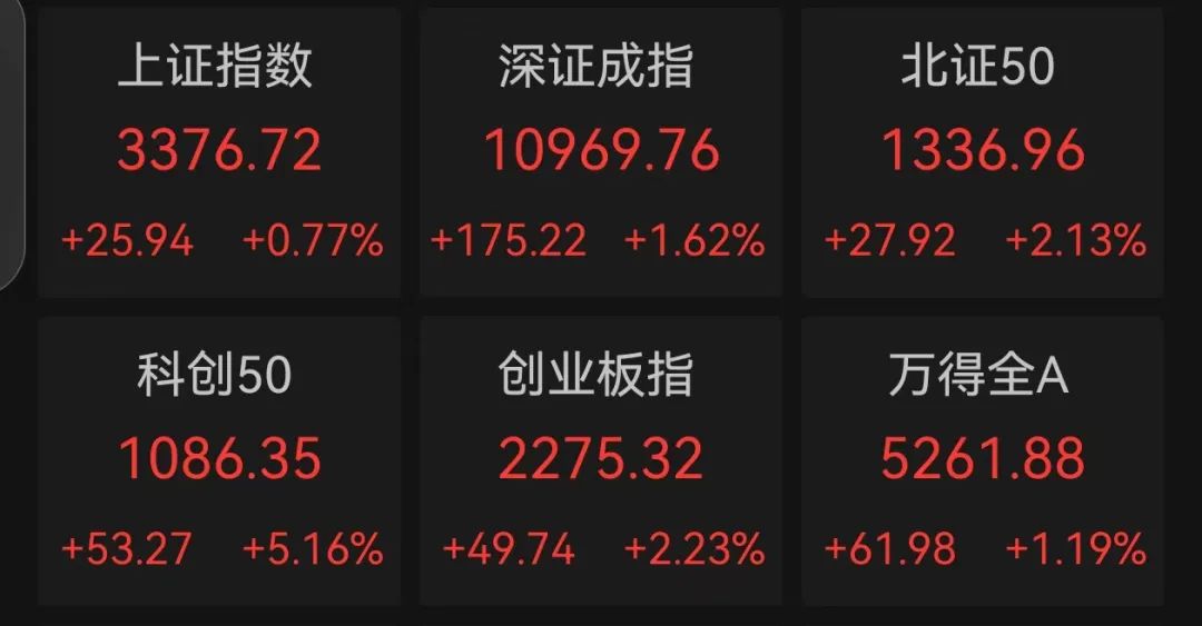 这条赛道 彻底沸腾！业绩预增公司名单来了-第1张图片