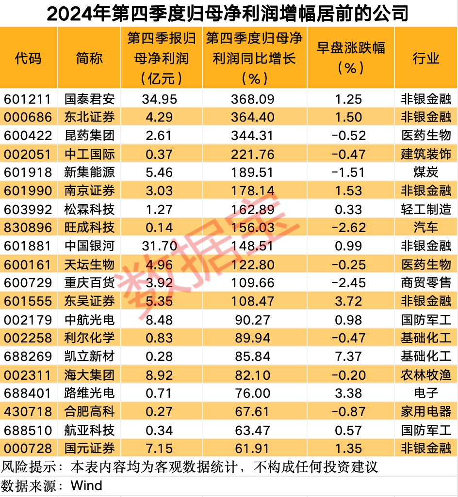 这条赛道 彻底沸腾！业绩预增公司名单来了-第3张图片