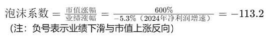 长盛轴承股价狂飙：是价值发现还是泡沫狂欢？-第1张图片