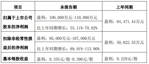 重庆啤酒多面“围城”：与大股东嘉士伯业绩冰火两重天，燕京啤酒迎头追赶-第3张图片
