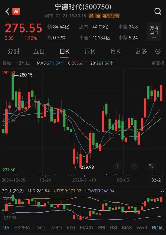 突发，万亿“宁王”宣布！-第4张图片