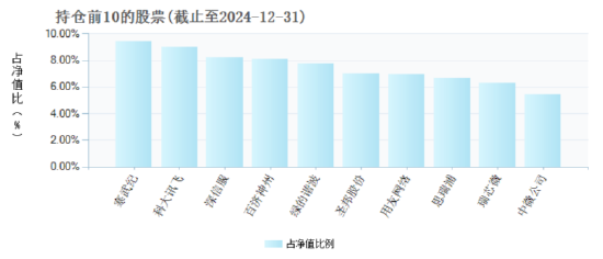 万家行业优选“高换手”引关注：近6月回报达77.68%，去年换手率近260%居榜单前三-第2张图片