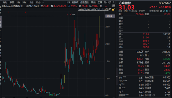 A股、港股，大爆发！阿里巴巴涨逾14%-第9张图片