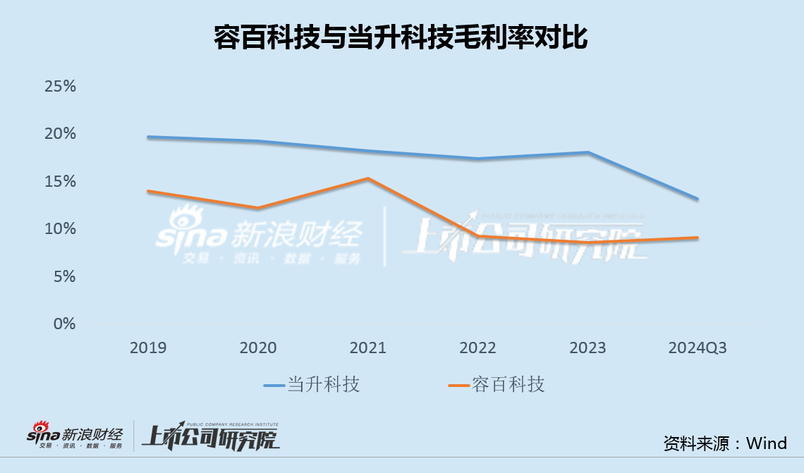容百科技收利连续2年双下滑 三元正极市场萎缩应收账款持续攀升-第2张图片