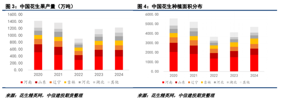 【妙笔花生】22年行情能否复刻？-第4张图片