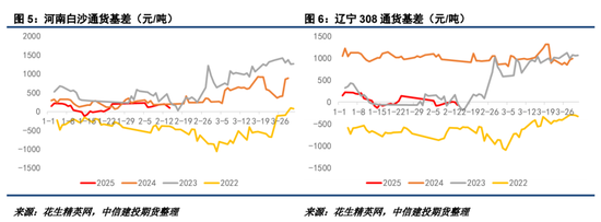 【妙笔花生】22年行情能否复刻？-第5张图片