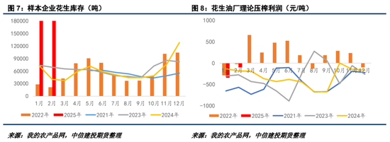【妙笔花生】22年行情能否复刻？-第6张图片