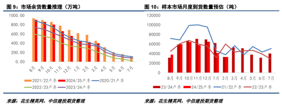 【妙笔花生】22年行情能否复刻？-第7张图片